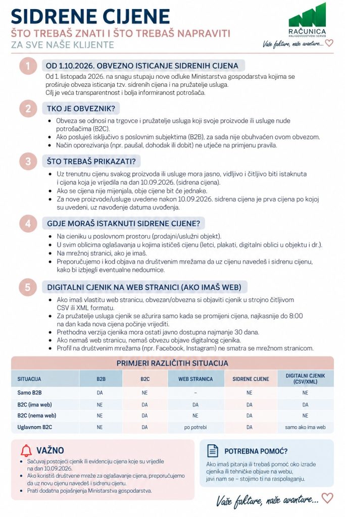 Sidrene Cijene infografika